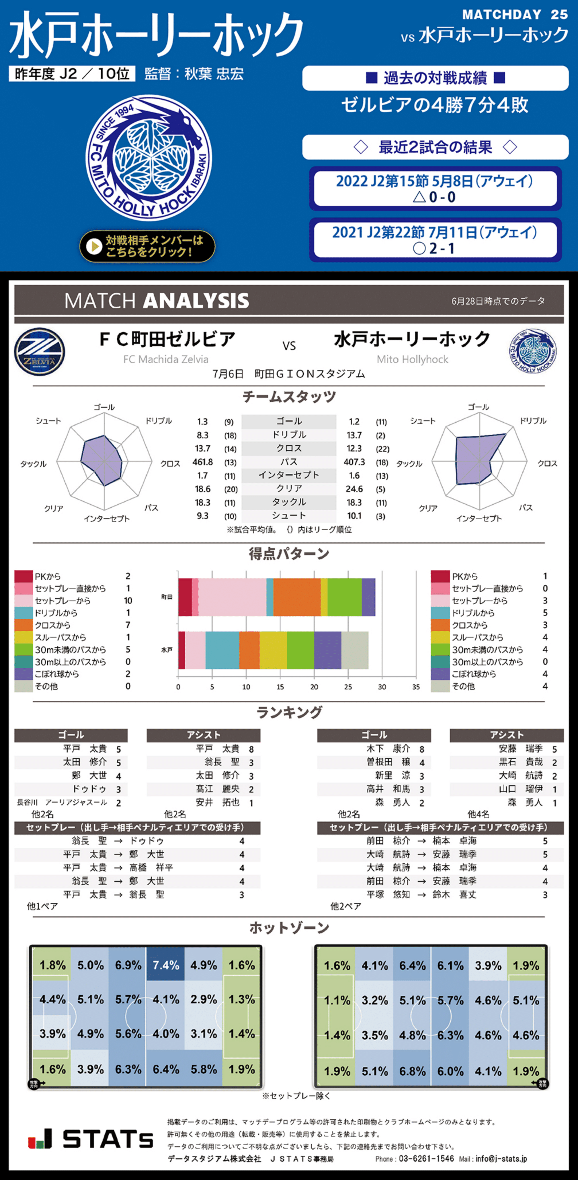 7月6日 水 水戸ホーリーホック Fc町田ゼルビア オフィシャルサイト