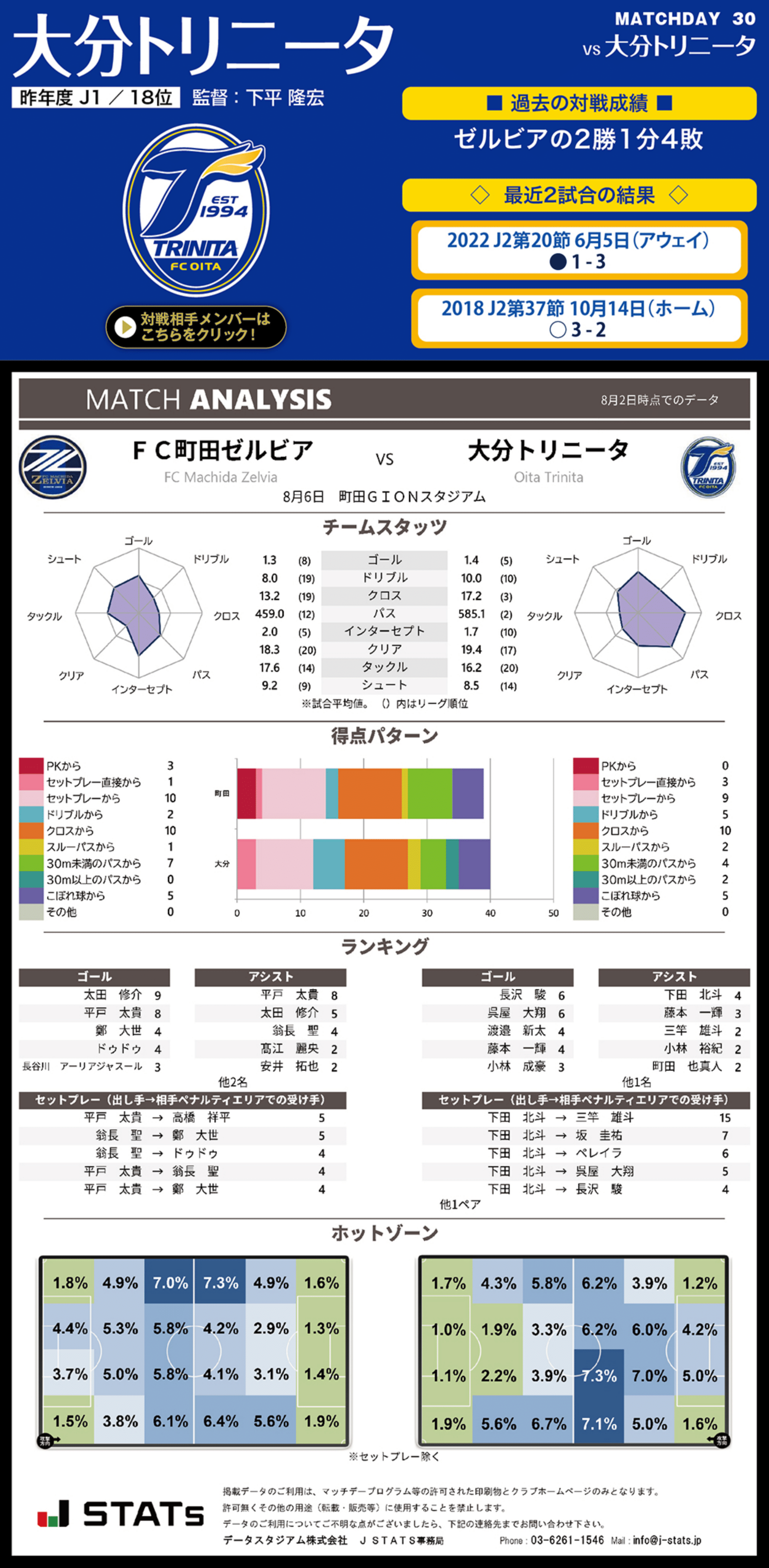 8月6日 土 大分トリニータ戦 Fc町田ゼルビア オフィシャルサイト